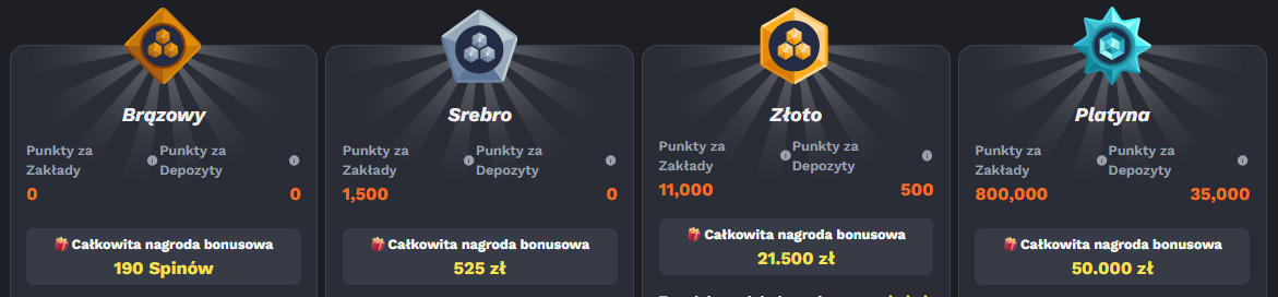 System lojalnościowy BetonRed System lojalnościowy BetonRed